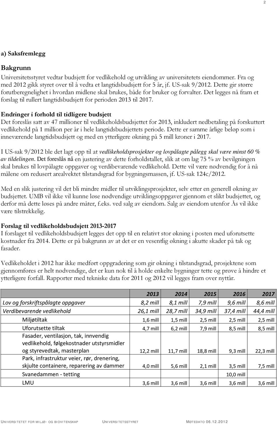 Endringer i forhold til tidligere budsjett Det foreslås satt av 47 millioner til vedlikeholdsbudsjettet for 2013, inkludert nedbetaling på forskuttert vedlikehold på 1 million per år i hele