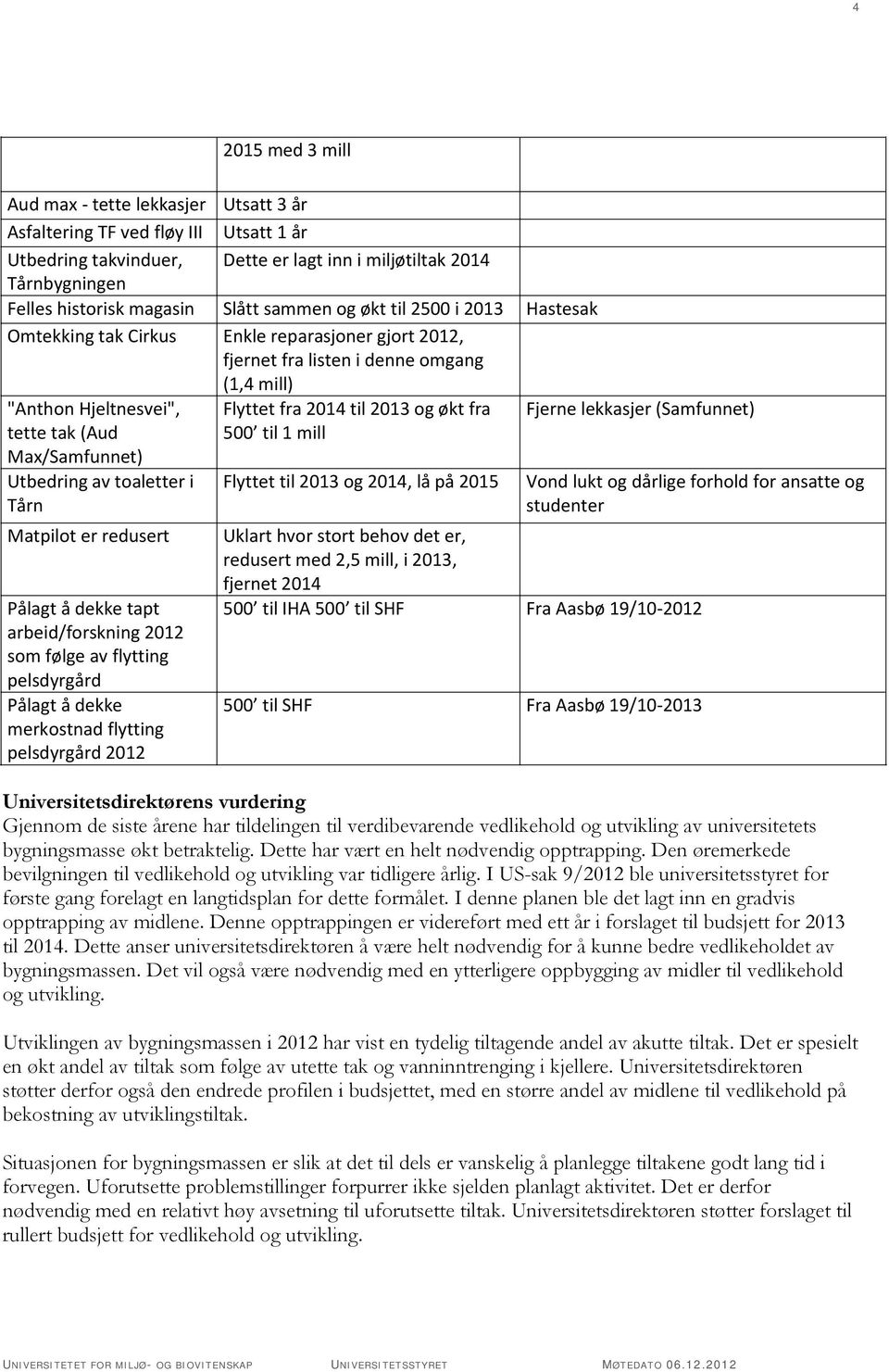 av toaletter i Tårn Matpilot er redusert Pålagt å dekke tapt arbeid/forskning 2012 som følge av flytting pelsdyrgård Pålagt å dekke merkostnad flytting pelsdyrgård 2012 Flyttet fra 2014 til 2013 og