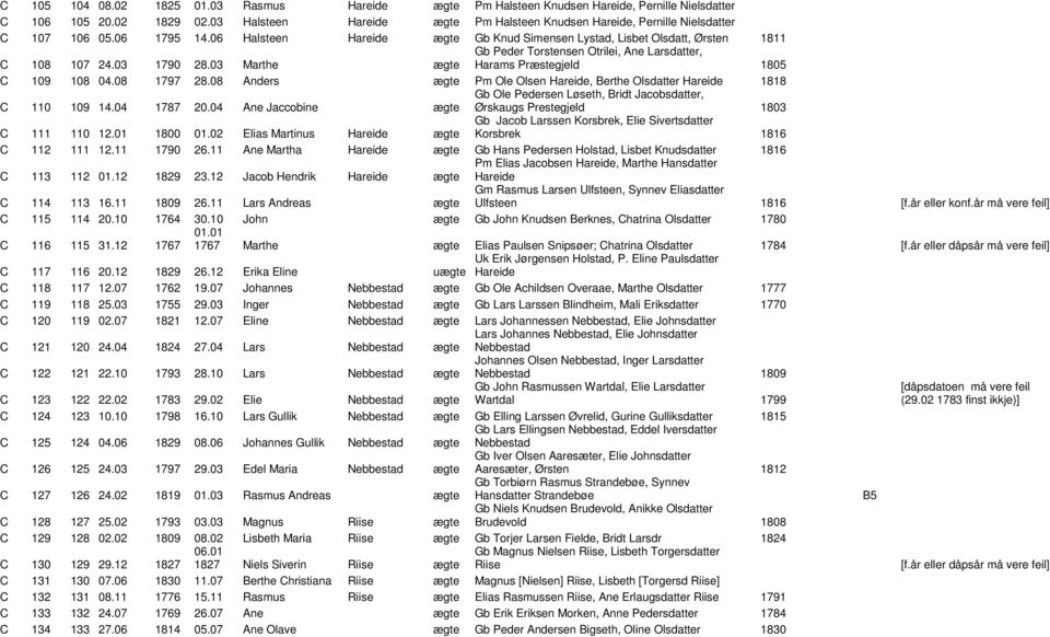 03 1790 28.03 Marthe ægte Gb Peder Torstensen Otrilei, Ane Larsdatter, Harams Præstegjeld 1805 C 109 108 04.08 1797 28.08 Anders ægte Pm Ole Olsen Hareide, Berthe Olsdatter Hareide 1818 C 110 109 14.