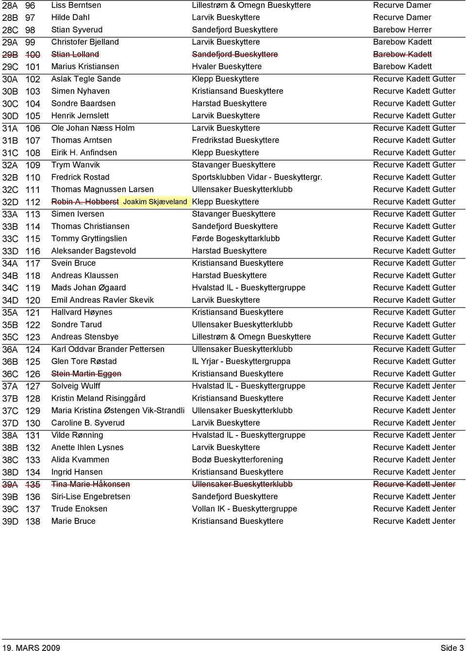 Bueskyttere Recurve Kadett Gutter 30B 103 Simen Nyhaven Kristiansand Bueskyttere Recurve Kadett Gutter 30C 104 Sondre Baardsen Harstad Bueskyttere Recurve Kadett Gutter 30D 105 Henrik Jernslett