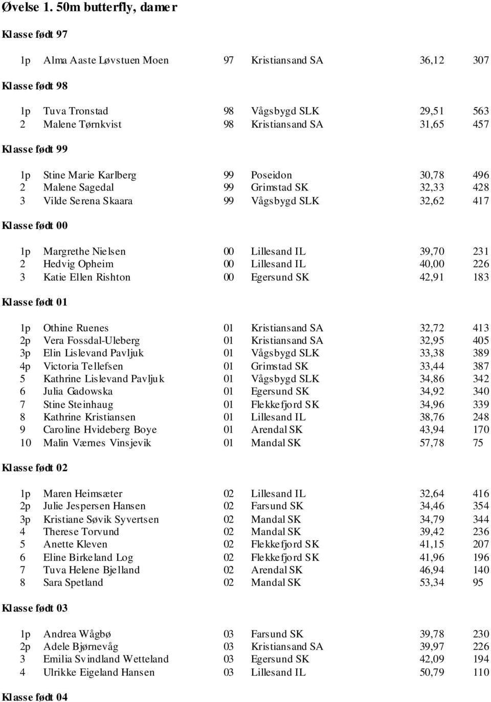 Klasse født 1p Stine Marie Karlberg Poseidon 30,78 496 2 Malene Sagedal Grimstad SK 32,33 428 3 Vilde Serena Skaara Vågsbygd SLK 32,62 417 1p Margrethe Nielsen 00 Lillesand IL 39,70 231 2 Hedvig