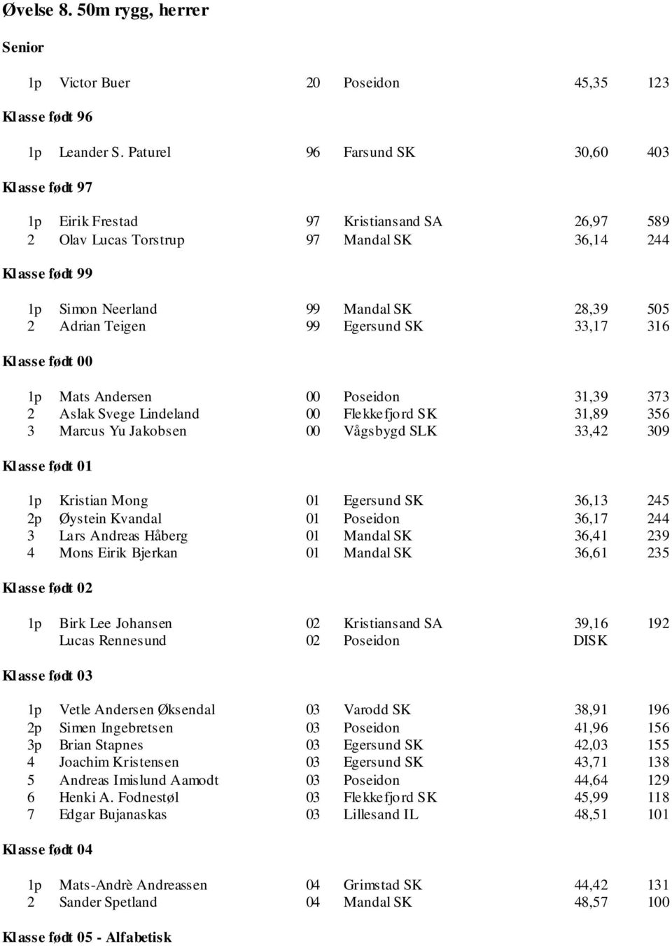 Teigen Egersund SK 33,17 316 1p Mats Andersen 00 Poseidon 31,39 373 2 Aslak Svege Lindeland 00 Flekkefjord SK 31,89 356 3 Marcus Yu Jakobsen 00 Vågsbygd SLK 33,42 309 Klasse født 1p Kristian Mong