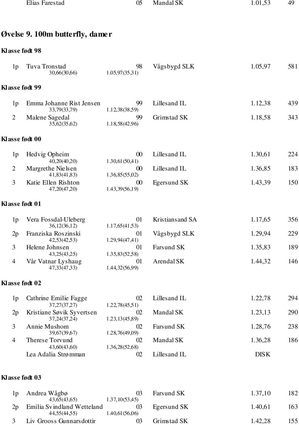 18,58 343 1p Hedvig Opheim 00 Lillesand IL 1.30,61 224 40,20(40,20) 1.30,61(50,41) 2 Margrethe Nielsen 41,83(41,83) 00 1.36,85(55,) Lillesand IL 1.36,85 183 3 Katie Ellen Rishton 47,20(47,20) 00 1.