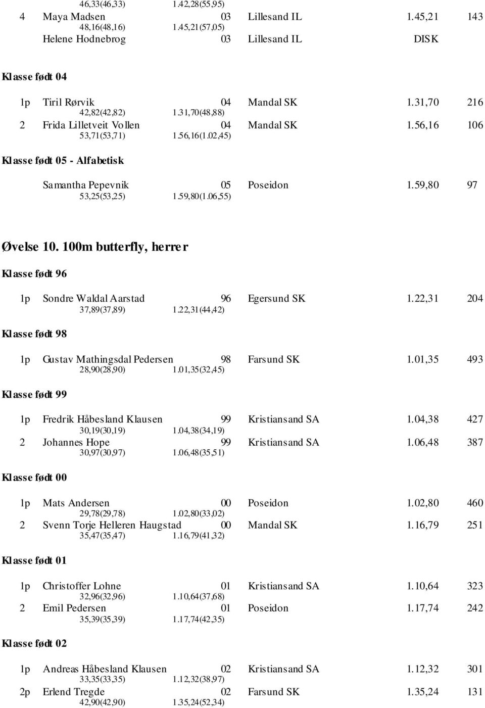 100m butterfly, herrer Klasse født 96 1p Sondre Waldal Aarstad 96 Egersund SK 1.22,31 2 37,89(37,89) 1.22,31(44,42) Klasse født 98 1p Gustav Mathingsdal Pedersen 98 Farsund SK 1.