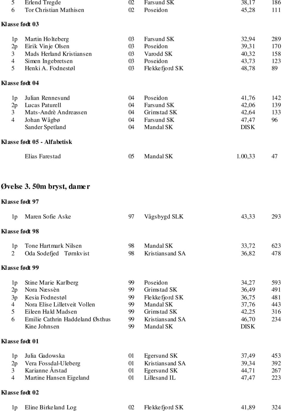 Fodnestøl Flekkefjord SK 48,78 89 Klasse født 1p Julian Rennesund Poseidon 41,76 142 2p Lucas Paturell Farsund SK 42,06 139 3 Mats-Andrè Andreassen Grimstad SK 42,64 133 4 Johan Wågbø Farsund SK