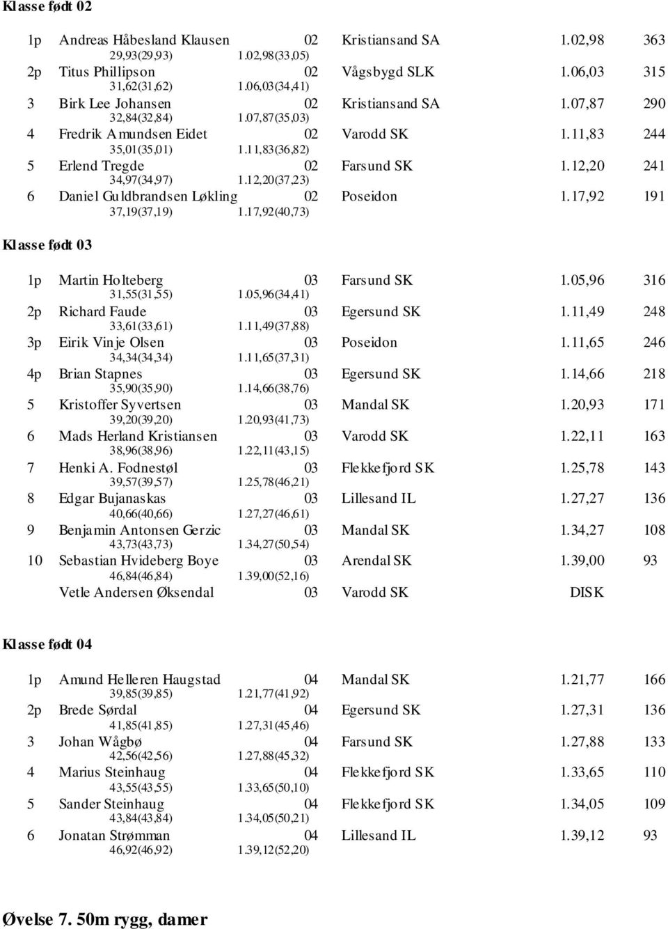 12,20 241 6 Daniel Guldbrandsen Løkling Poseidon 1.17,92 191 37,19(37,19) 1.17,92(40,73) Klasse født 1p Martin Holteberg 31,55(31,55) 1.05,96(34,41) Farsund SK 1.