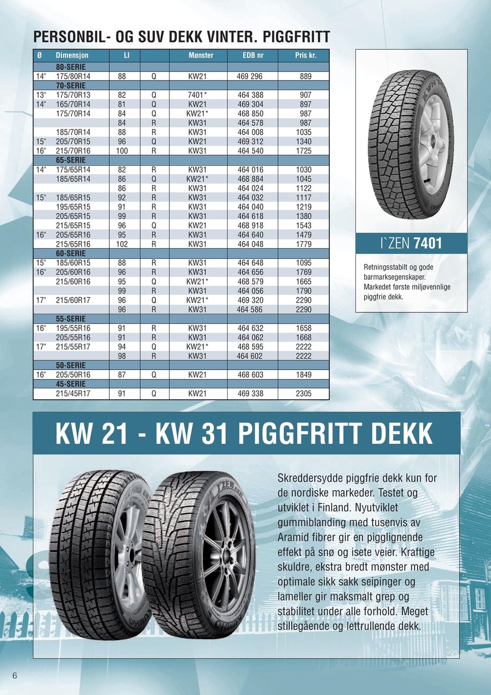 185/70R14 88 R KW31 464 008 1035 15" 205/70R15 96 Q KW21 469 312 1340 16" 215/70R16 100 R KW31 464 540 1725 65-SERIE 14" 175/65R14 82 R KW31 464 016 1030 185/65R14 86 Q KW21* 468 884 1045 86 R KW31