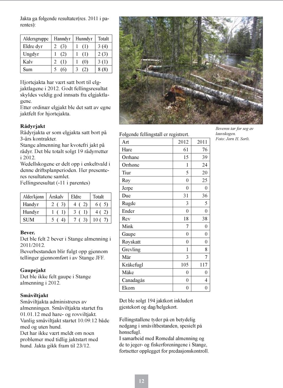 elgjaktlagene i 2012. Godt fellingsresultat skyldes veldig god innsats fra elgjaktlagene. Etter ordinær elgjakt ble det satt av egne jaktfelt for hjortejakta.