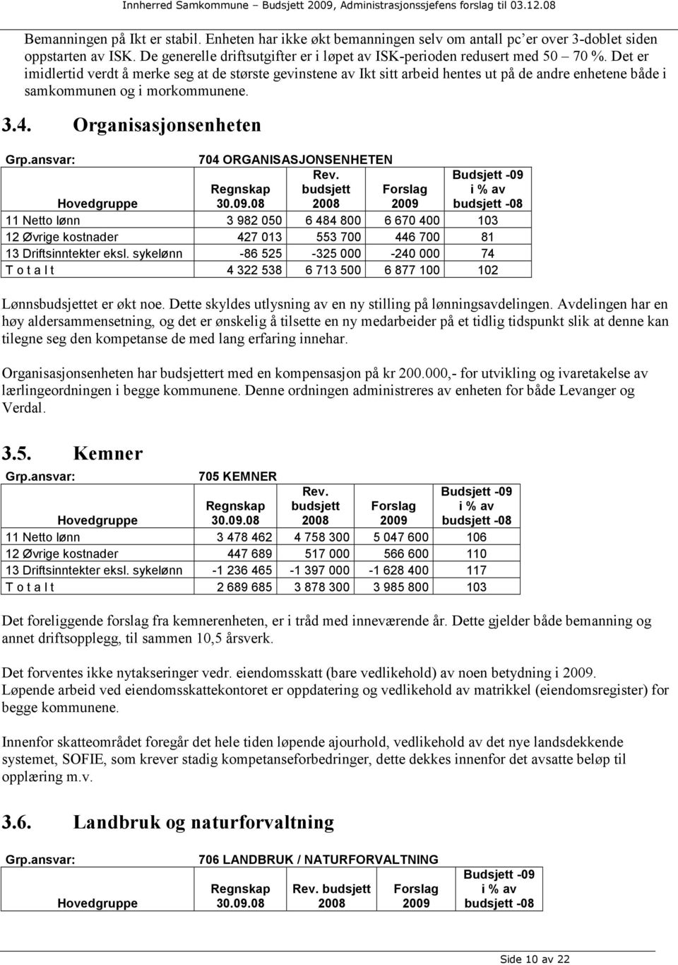 ansvar: 704 ORGANISASJONSENHETEN Hovedgruppe Regnskap 30.09.08 Rev.