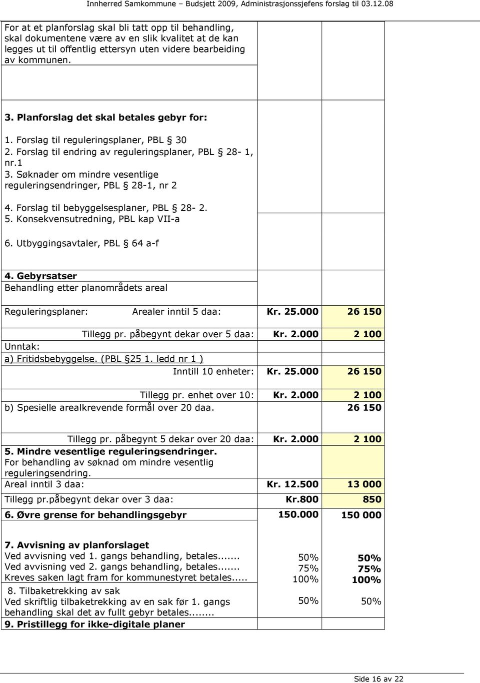 Søknader om mindre vesentlige reguleringsendringer, PBL 28-1, nr 2 4. Forslag til bebyggelsesplaner, PBL 28-2. 5. Konsekvensutredning, PBL kap VII-a 6. Utbyggingsavtaler, PBL 64 a-f 4.