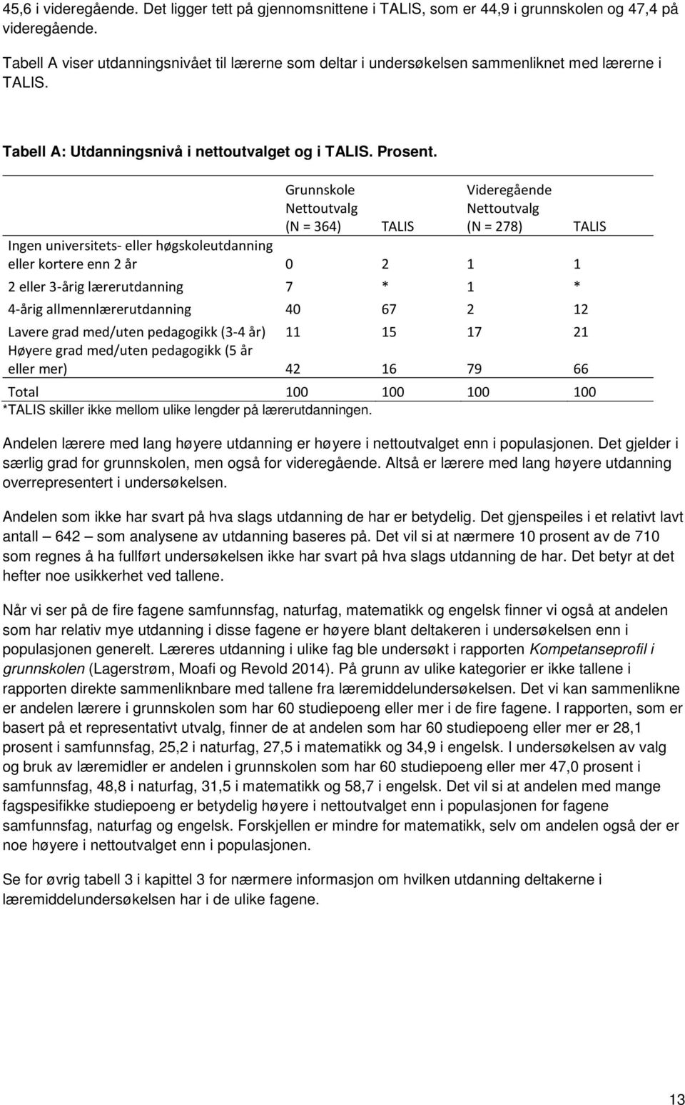 Grunnskole Videregående Nettoutvalg (N = 364) TALIS Nettoutvalg (N = 278) TALIS Ingen universitets- eller høgskoleutdanning eller kortere enn 2 år 0 2 1 1 2 eller 3-årig lærerutdanning 7 * 1 * 4-årig