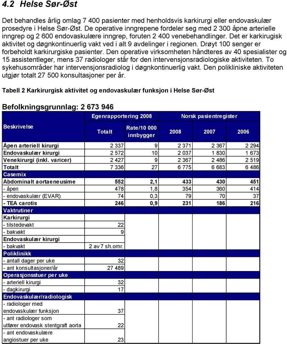 Det er karkirugisk aktivitet og døgnkontinuerlig vakt ved i alt 9 avdelinger i regionen. Drøyt 100 senger er forbeholdt karkirurgiske pasienter.