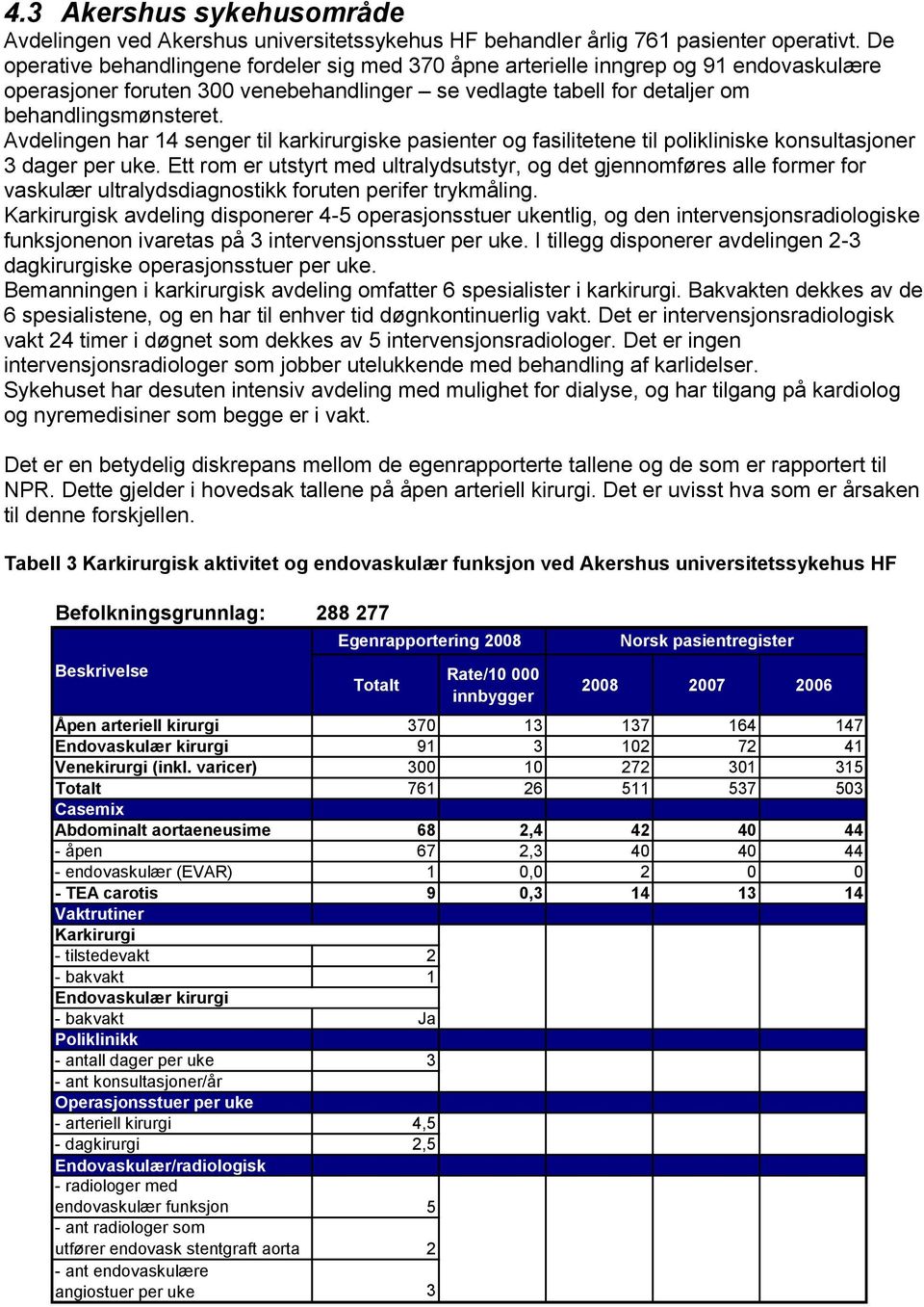 Avdelingen har 14 senger til karkirurgiske pasienter og fasilitetene til polikliniske konsultasjoner 3 dager per uke.