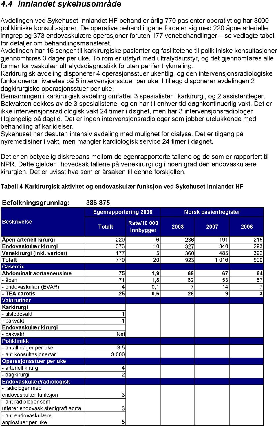 Avdelingen har 16 senger til karkirurgiske pasienter og fasilitetene til polikliniske konsultasjoner gjennomføres 3 dager per uke.