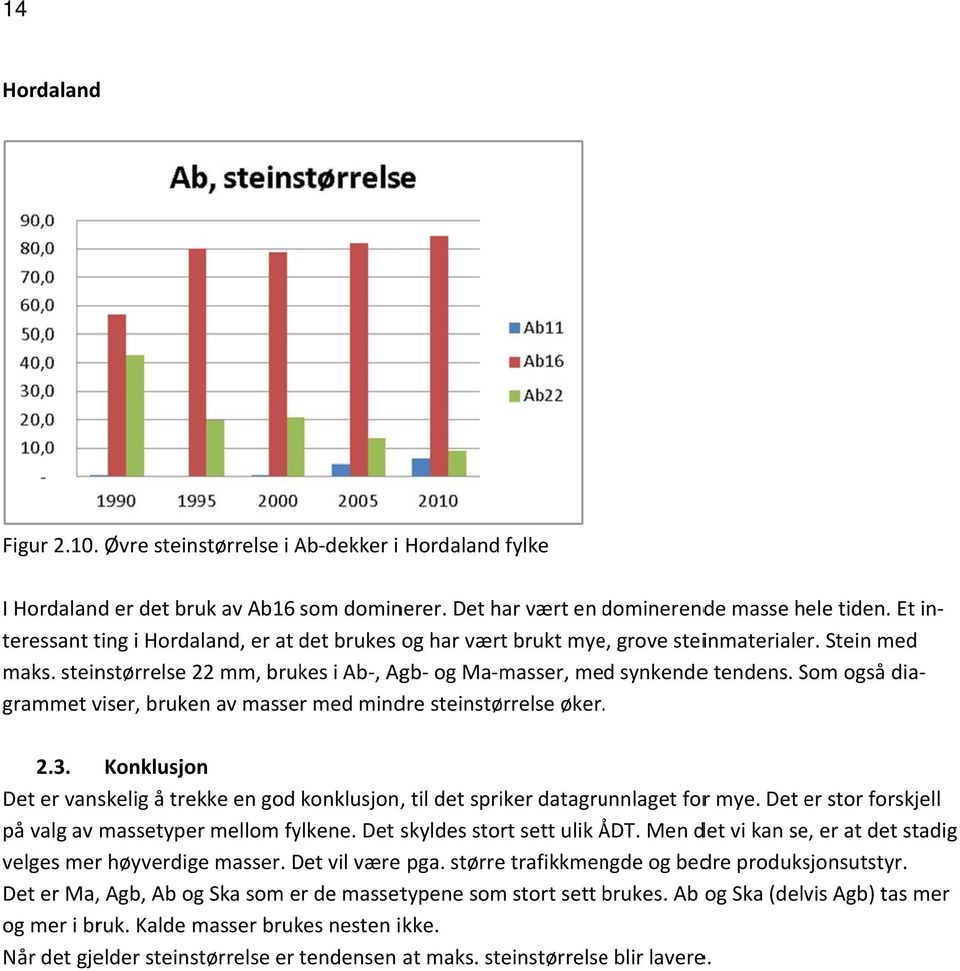 teressant ting i Hordaland, er at det brukes og har vært brukt mye, grove steinmaterialer. Stein med 2.3.