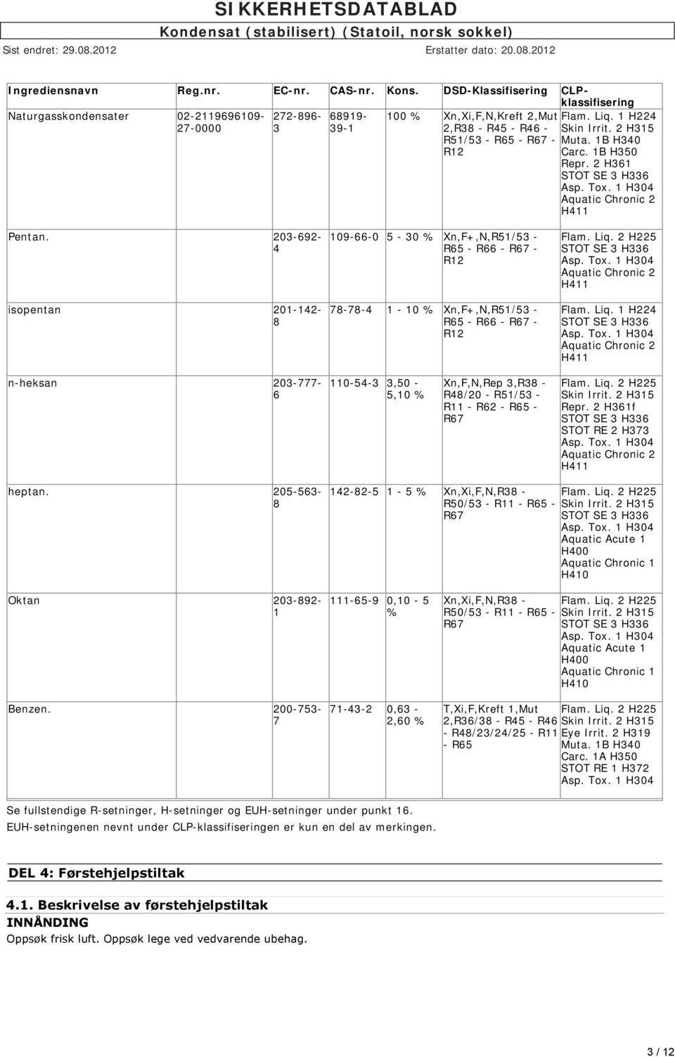 203-692- 4 isopentan 201-142- 8 109-66-0 5-30 % Xn,F+,N,R51/53 - R65 - R66 - R67 - R12 78-78-4 1-10 % Xn,F+,N,R51/53 - R65 - R66 - R67 - R12 Flam. Liq.