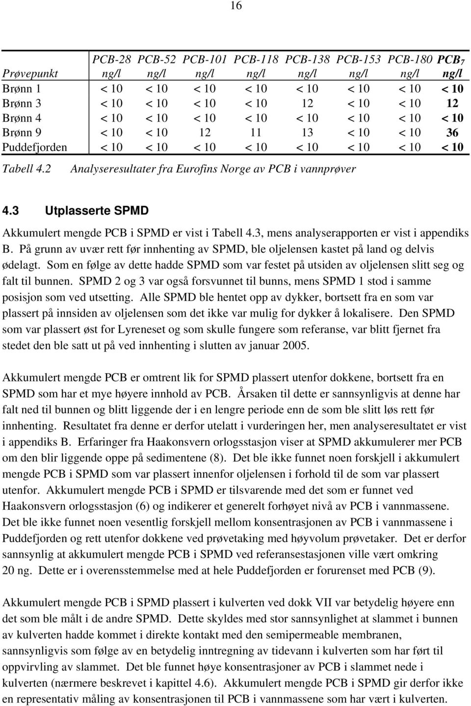 2 Analyseresultater fra Eurofins Norge av PCB i vannprøver 4.3 Utplasserte SPMD Akkumulert mengde PCB i SPMD er vist i Tabell 4.3, mens analyserapporten er vist i appendiks B.