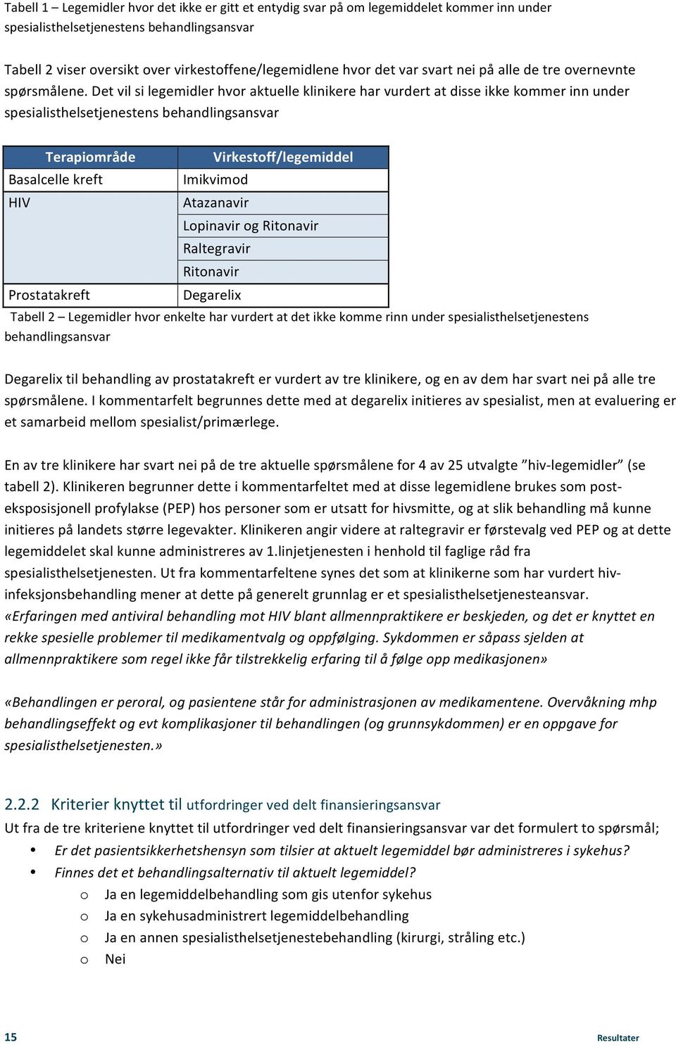 Det vil si legemidler hvor aktuelle klinikere har vurdert at disse ikke kommer inn under spesialisthelsetjenestens behandlingsansvar Terapiområde Basalcelle kreft HIV Prostatakreft