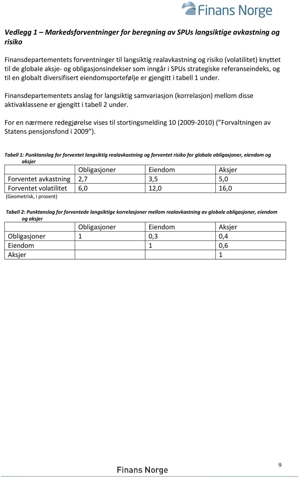 Finansdepartementets anslag for langsiktig samvariasjon (korrelasjon) mellom disse aktivaklassene er gjengitt i tabell 2 under.