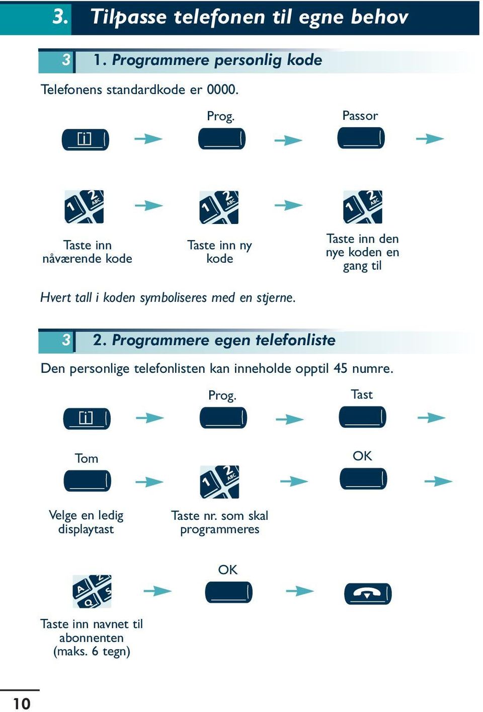 med en stjerne. 3 2. Programmere egen telefonliste Den personlige telefonlisten kan inneholde opptil 45 numre. Prog. Tast i Tom OK Velge en ledig displaytast Taste nr.