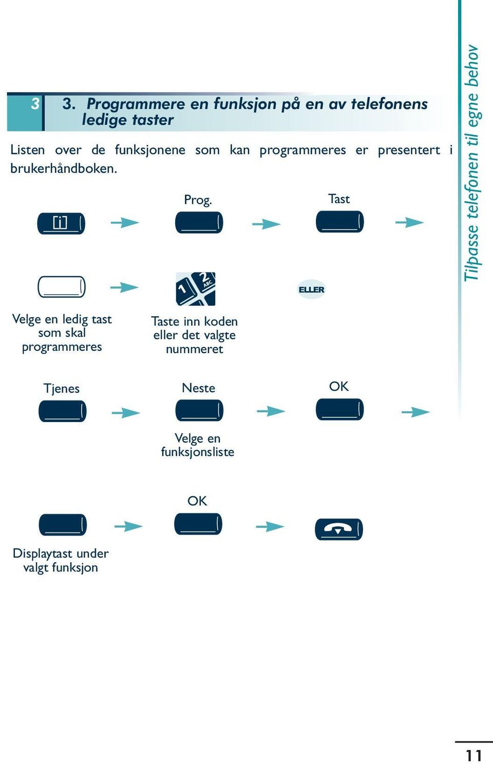 Tast Tilpasse telefonen til egne behov Velge en ledig tast som skal programmeres Taste