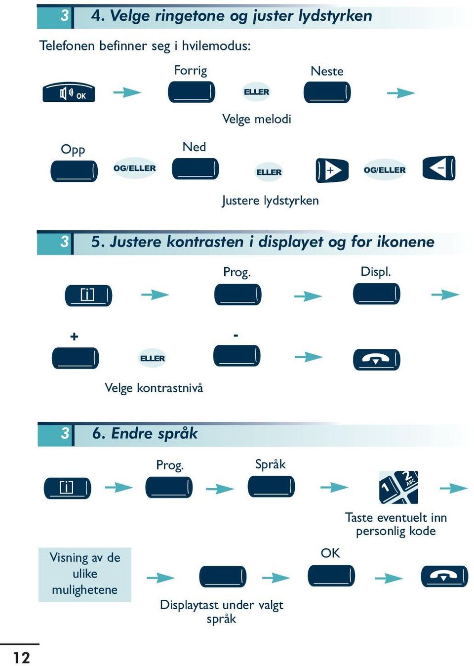 Justere kontrasten i displayet og for ikonene i Prog. Displ. + - Velge kontrastnivå 3 6.