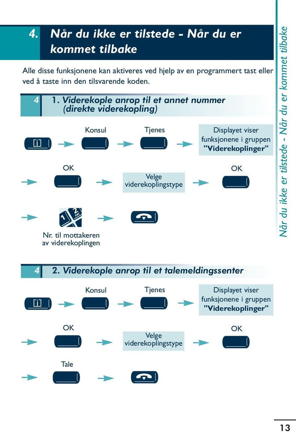 til mottakeren av viderekoplingen Tjenes Velge viderekoplingstype Displayet viser funksjonene i gruppen "Viderekoplinger" OK Når du ikke er