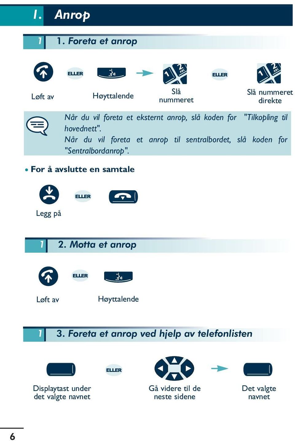 koden for "Tilkopling til hovednett".