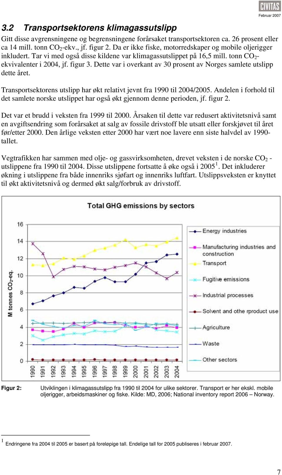 Dette var i overkant av 30 prosent av Norges samlete utslipp dette året. Transportsektorens utslipp har økt relativt jevnt fra 1990 til 2004/2005.