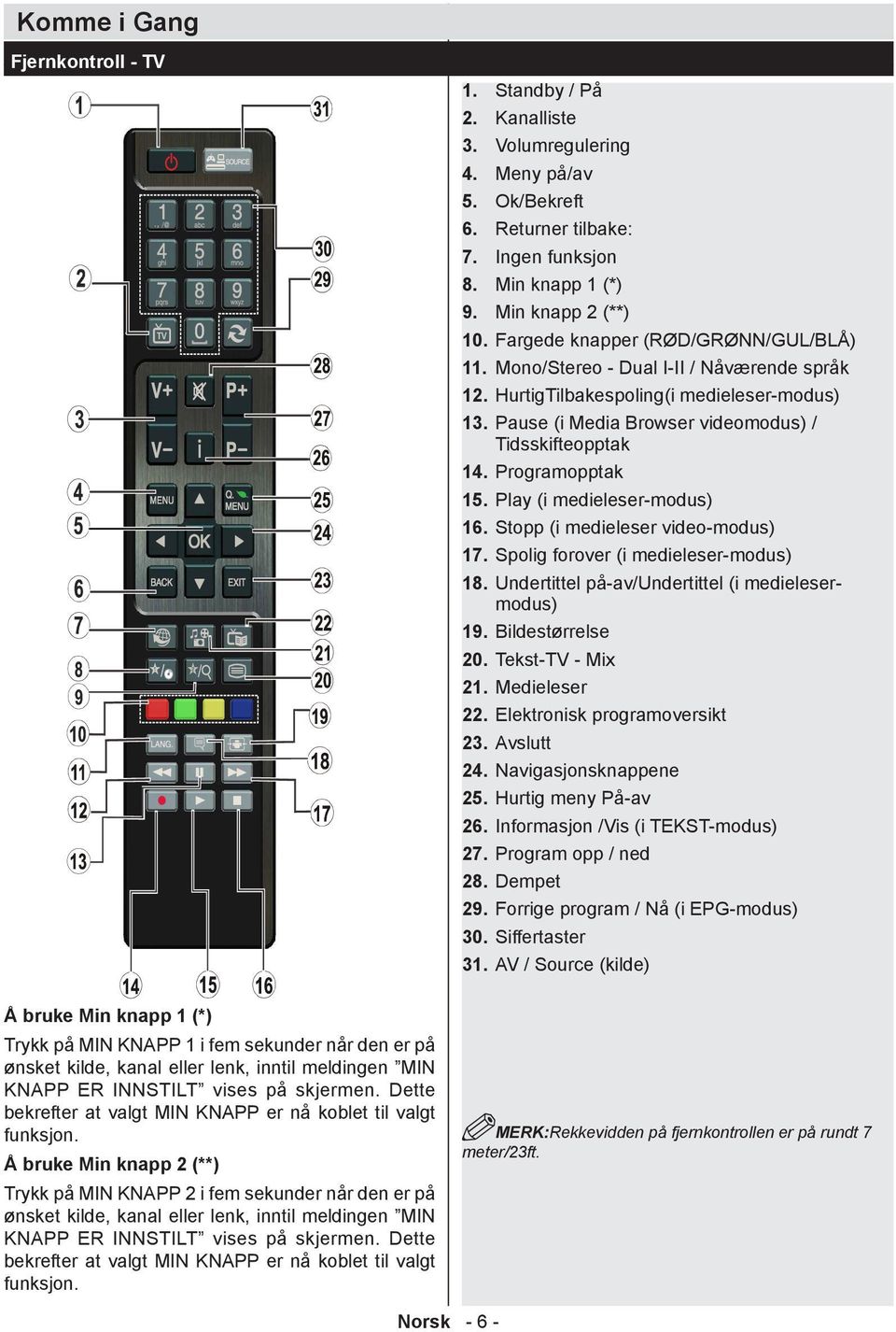 Programopptak 15. Play (i medieleser-modus) 16. Stopp (i medieleser video-modus) 17. Spolig forover (i medieleser-modus) 18. Undertittel på-av/undertittel (i medielesermodus) 19. Bildestørrelse 20.