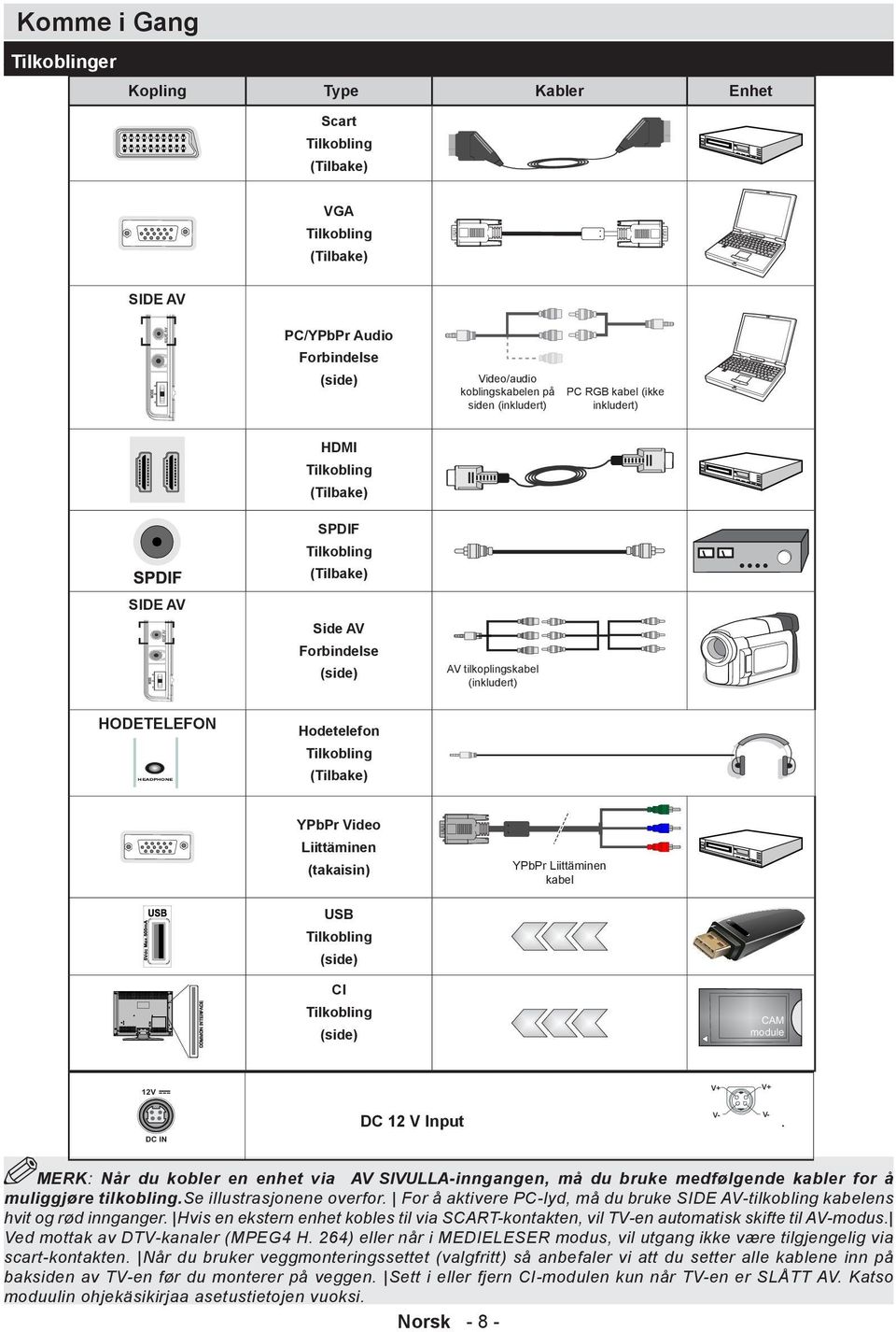 (Tilbake) YPbPr Video Liittäminen (takaisin) USB Tilkobling (side) YPbPr Liittäminen kabel CI Tilkobling (side) DC 12 V Input V+ V+ V- V-.