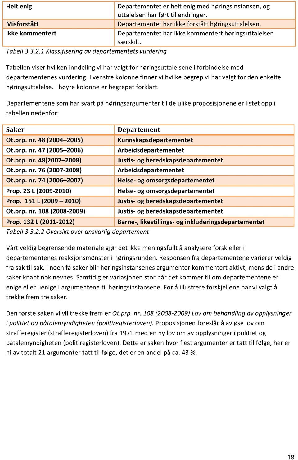 1 Klassifisering av departementets vurdering Tabellen viser hvilken inndeling vi har valgt for høringsuttalelsene i forbindelse med departementenes vurdering.