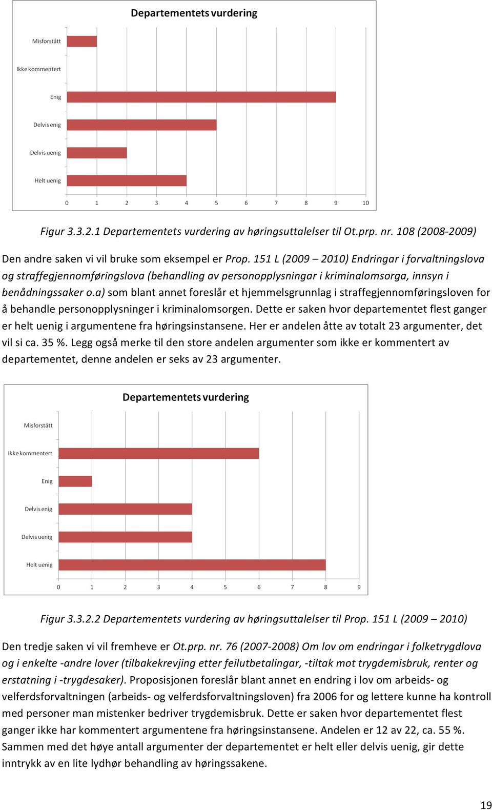 a) som blant annet foreslår et hjemmelsgrunnlag i straffegjennomføringsloven for å behandle personopplysninger i kriminalomsorgen.