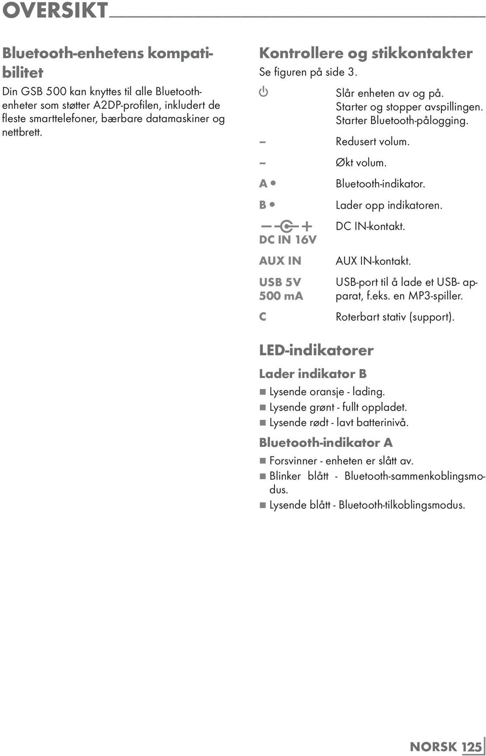 A B Ω DC IN 16V AUX IN USB 5V 500 ma C Bluetooth-indikator. Lader opp indikatoren. DC IN-kontakt. AUX IN-kontakt. USB-port til å lade et USB- apparat, f.eks. en MP3-spiller.