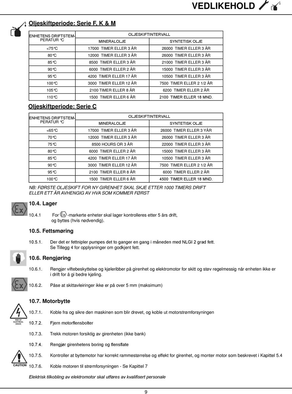 TIMER ELLER 2 ÅR 110 C 1500 TIMER ELLER 6 ÅR Oljeskiftperiode: Serie C PERATUR C <65 C 17000 TIMER ELLER 3 ÅR 26000 TIMER ELLER 3 YÅR 70 C 12000 TIMER ELLER 3 ÅR 26000 TIMER ELLER 3 ÅR 75 C 8500