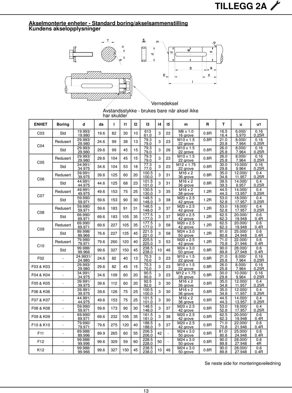 Redusert Std Redusert Std Redusert Std F02 - F03 & K03 - F04 & K04 - F05 & K05 - F06 & K06 - F07 & K07 - F08 & K08 - F09 & K09 - F10 & K10 - F11 - F12 - K12-19.993/ 19.980 29.993/ 29.980 29.993/ 29.980 29.993/ 29.980 34.