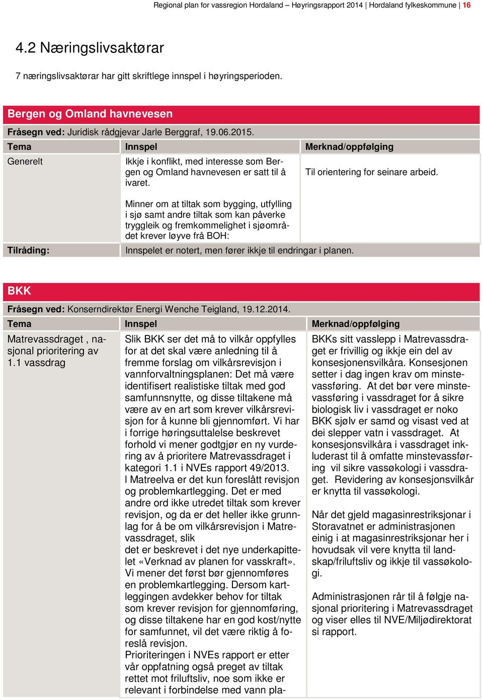 Tema Innspel Merknad/oppfølging Generelt Ikkje i konflikt, med interesse som Bergen og Omland havnevesen er satt til å ivaret. Til orientering for seinare arbeid.