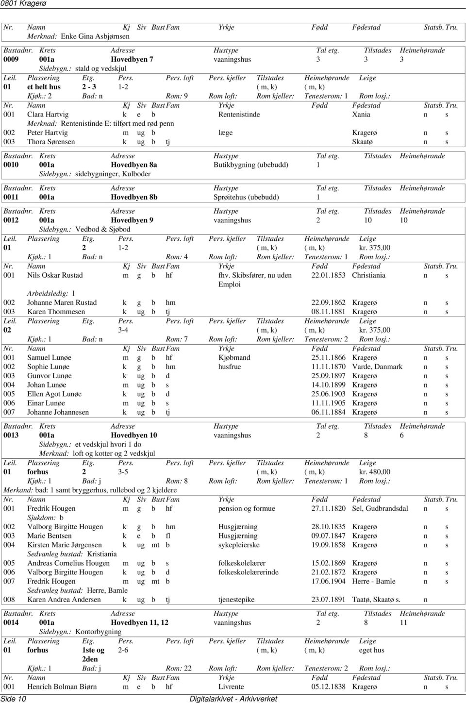 : 001 Clara Hartvig k e b Rentenistinde Xania n s Merknad: Rentenistinde E: tilført med rød penn 002 Peter Hartvig m ug b læge Kragerø n s 003 Thora Sørensen k ug b tj Skaatø n s 0010 001a Hovedbyen