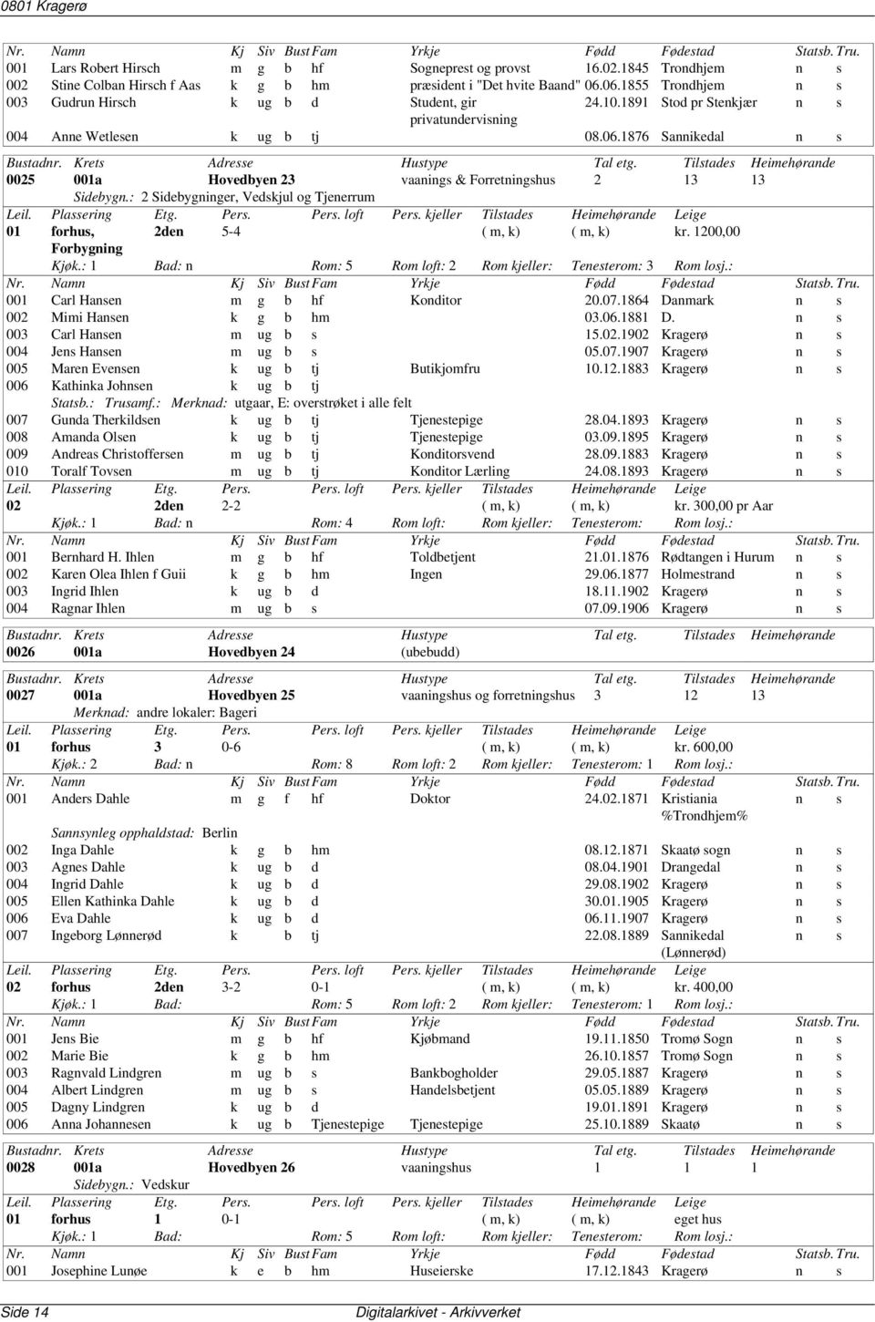 : 2 Sidebygninger, Vedskjul og Tjenerrum 01 forhus, 2den 5-4 ( m, k) ( m, k) kr. 1200,00 Forbygning Kjøk.: 1 Bad: n Rom: 5 Rom loft: 2 Rom kjeller: Tenesterom: 3 Rom losj.