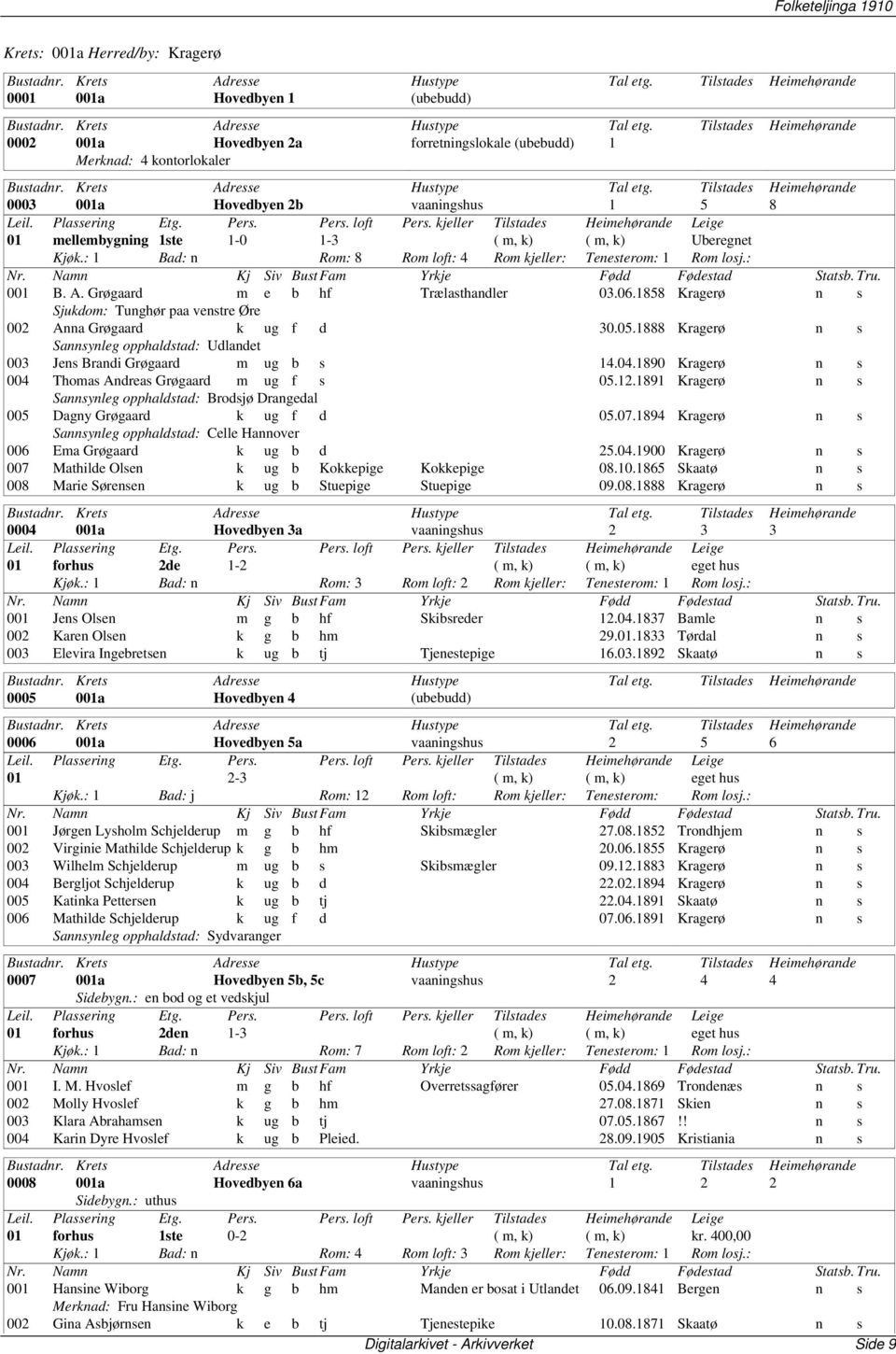 1858 Kragerø n s Sjukdom: Tunghør paa venstre Øre 002 Anna Grøgaard k ug f d 30.05.1888 Kragerø n s Sannsynleg opphaldstad: Udlandet 003 Jens Brandi Grøgaard m ug b s 14.04.