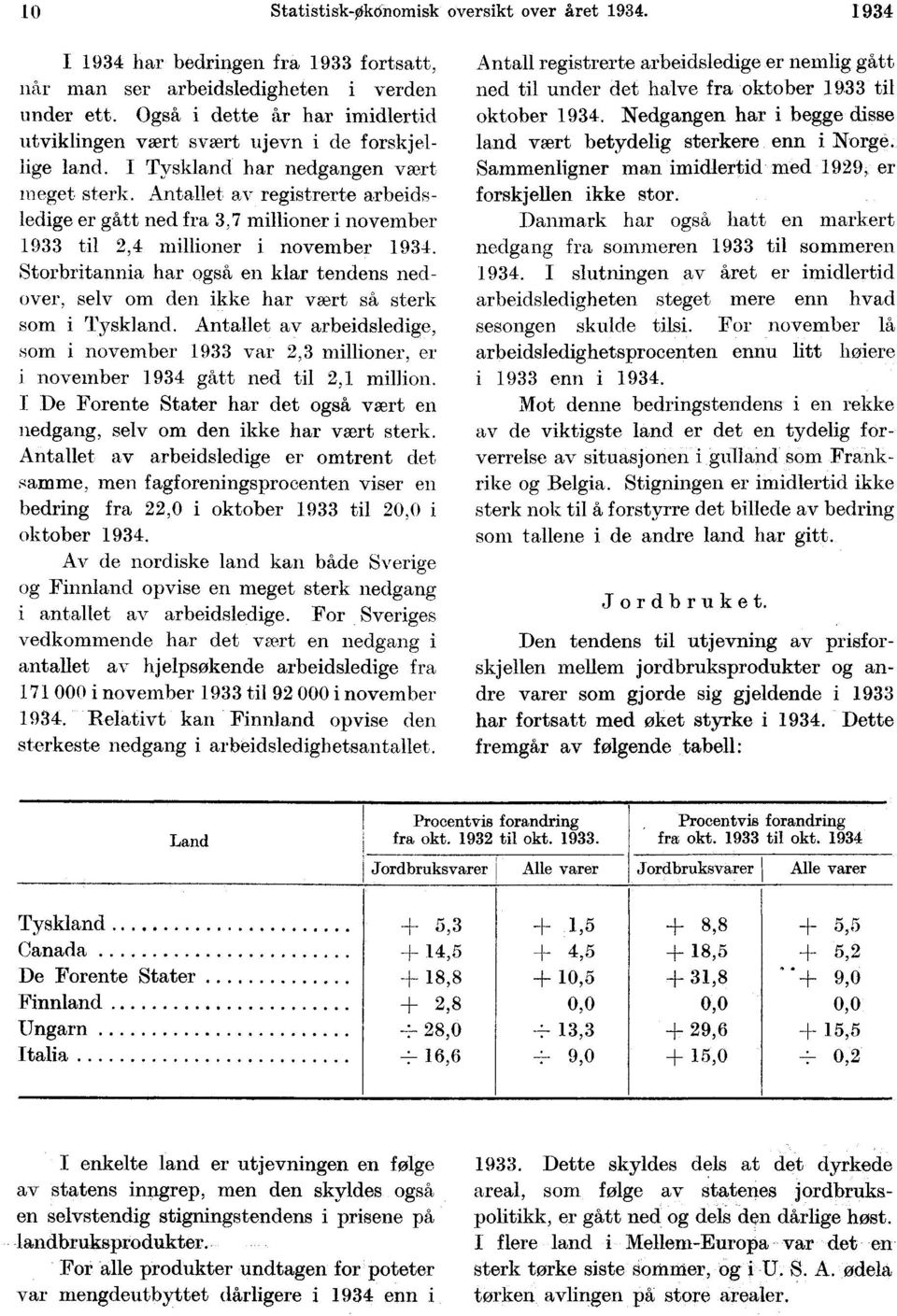 Antallet av registrerte arbeidsledige er gått ned fra 3,7 millioner i november til 2,4 millioner i november 1934.