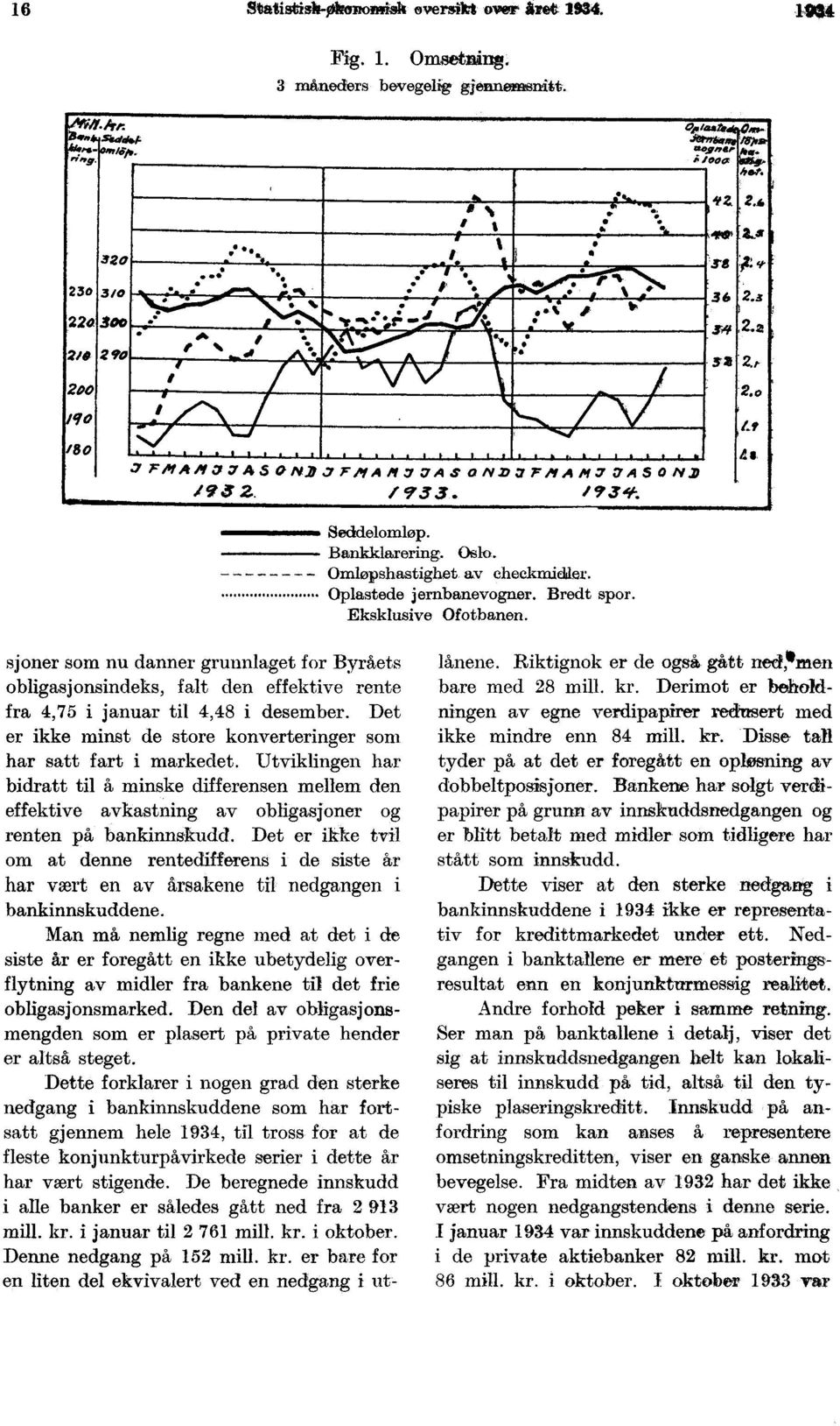 7 AS 0 N.» /9) 2. /933. /9'3 f. Seddelomløp. Bankklarering. Oslo. Omløpshastighet av checkmidler. Oplastede jernbanevogner. Bredt spor. Eksklusive Ofotbanen.