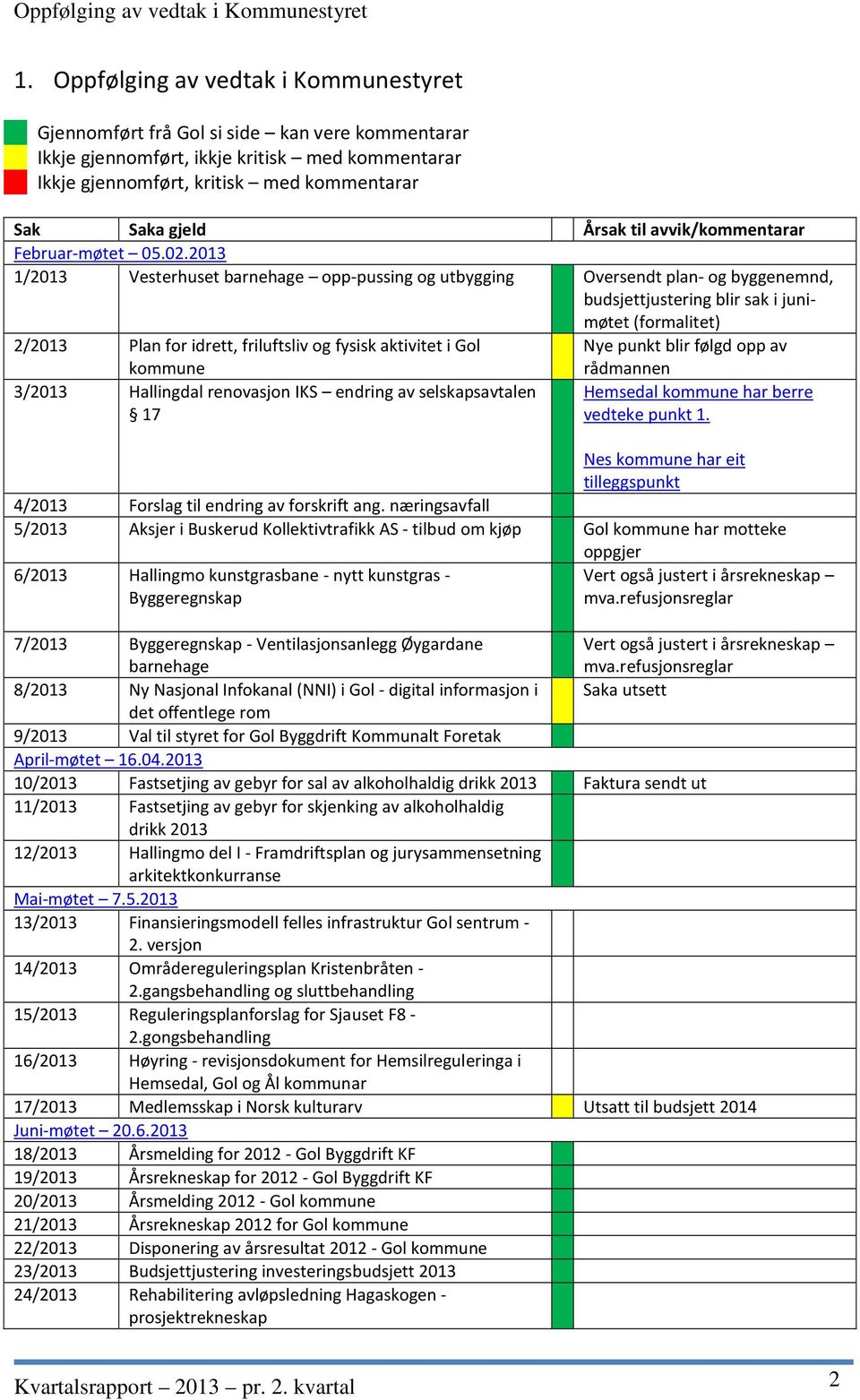 til avvik/kommentarar Februar-møtet 05.02.