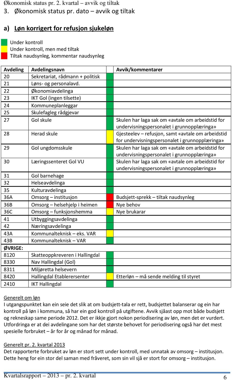 Sekretariat, rådmann + politisk 21 Løns- og personalavd.