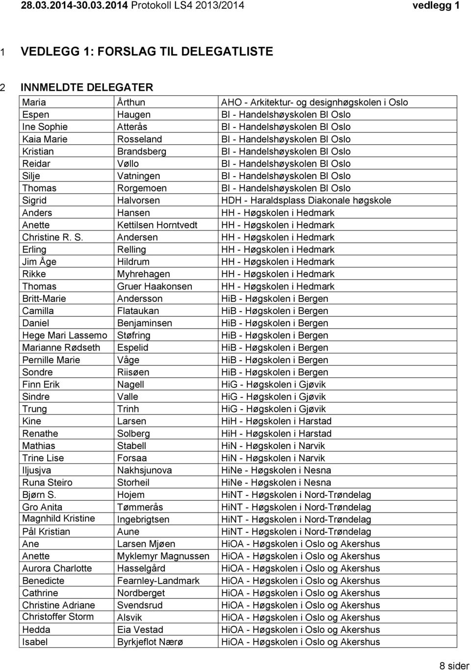 2014 Protokoll LS4 2013/2014 vedlegg 1 1 VEDLEGG 1: FORSLAG TIL DELEGATLISTE 2 INNMELDTE DELEGATER Maria Årthun AHO - Arkitektur- og designhøgskolen i Oslo Espen Haugen BI - Handelshøyskolen BI Oslo