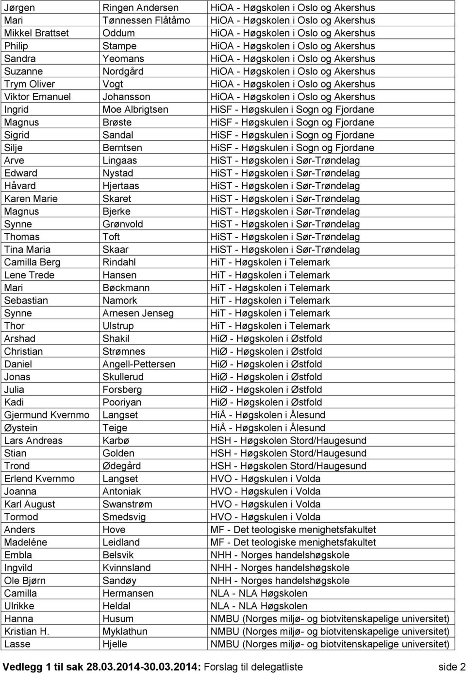 Emanuel Johansson HiOA - Høgskolen i Oslo og Akershus Ingrid Moe Albrigtsen HiSF - Høgskulen i Sogn og Fjordane Magnus Brøste HiSF - Høgskulen i Sogn og Fjordane Sigrid Sandal HiSF - Høgskulen i Sogn