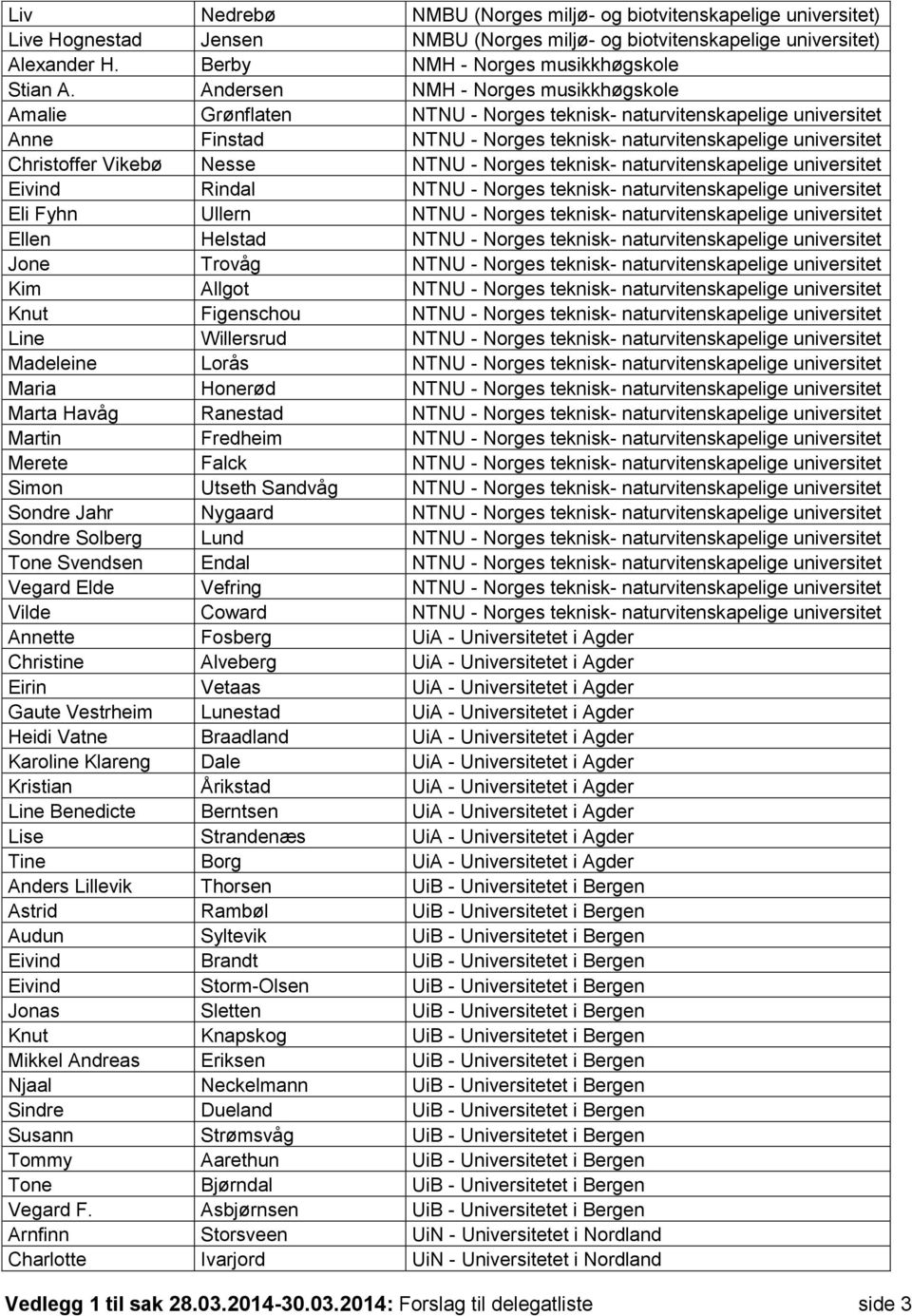 Nesse NTNU - Norges teknisk- naturvitenskapelige universitet Eivind Rindal NTNU - Norges teknisk- naturvitenskapelige universitet Eli Fyhn Ullern NTNU - Norges teknisk- naturvitenskapelige