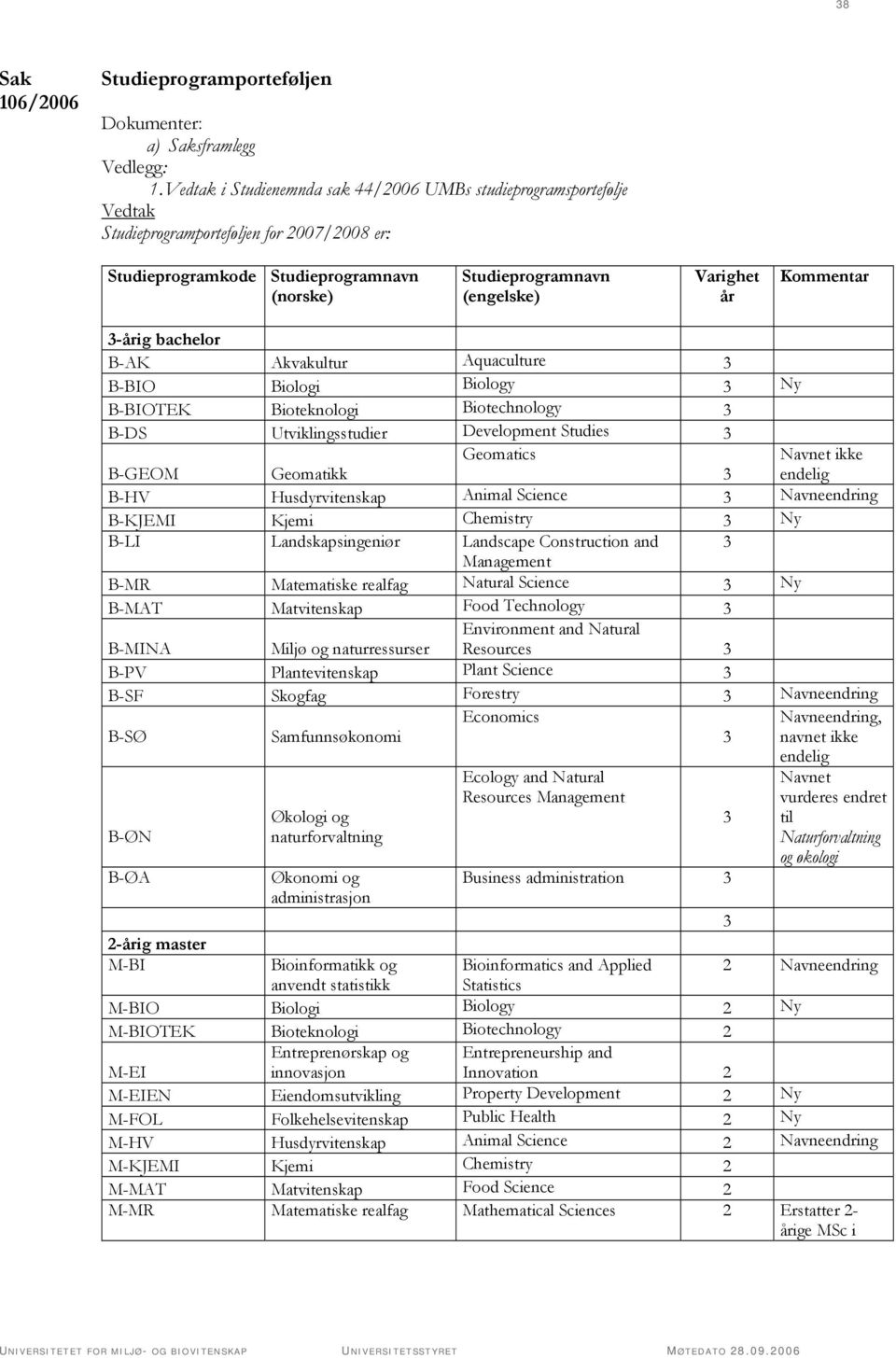 Kommentar 3-årig bachelor B-AK Akvakultur Aquaculture 3 B-BIO Biologi Biology 3 Ny B-BIOTEK Bioteknologi Biotechnology 3 B-DS Utviklingsstudier Development Studies 3 B-GEOM Geomatikk Geomatics 3