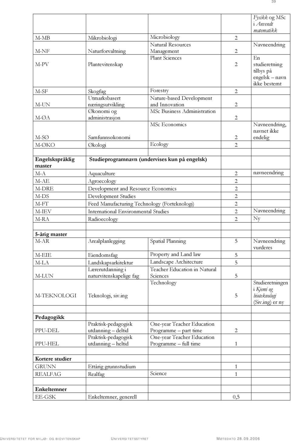 En studieretning tilbys på engelsk navn ikke bestemt Navneendring, navnet ikke endelig Engelskspråklig Studieprogramnavn (undervises kun på engelsk) master M-A Aquaculture 2 navneendring M-AE