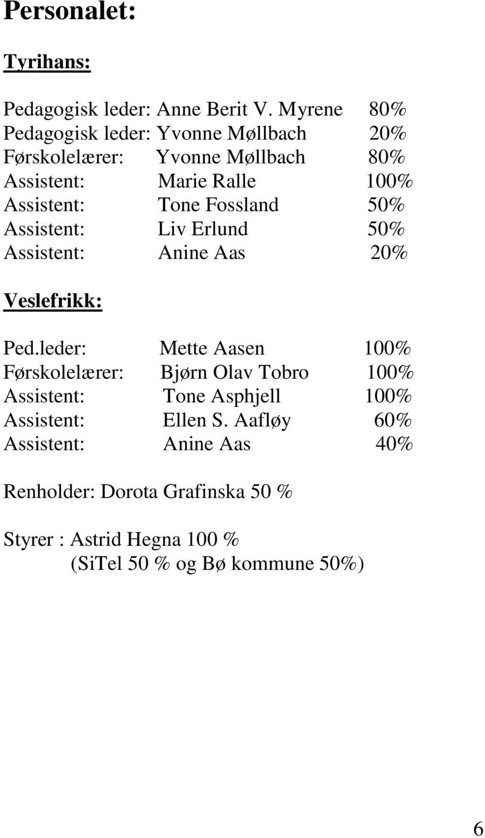 Tone Fossland 50% Assistent: Liv Erlund 50% Assistent: Anine Aas 20% Veslefrikk: Ped.